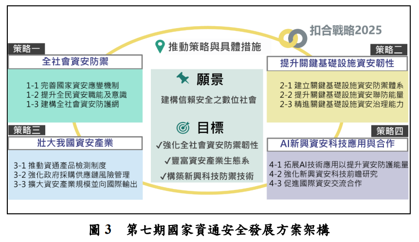 72公告的示意圖片