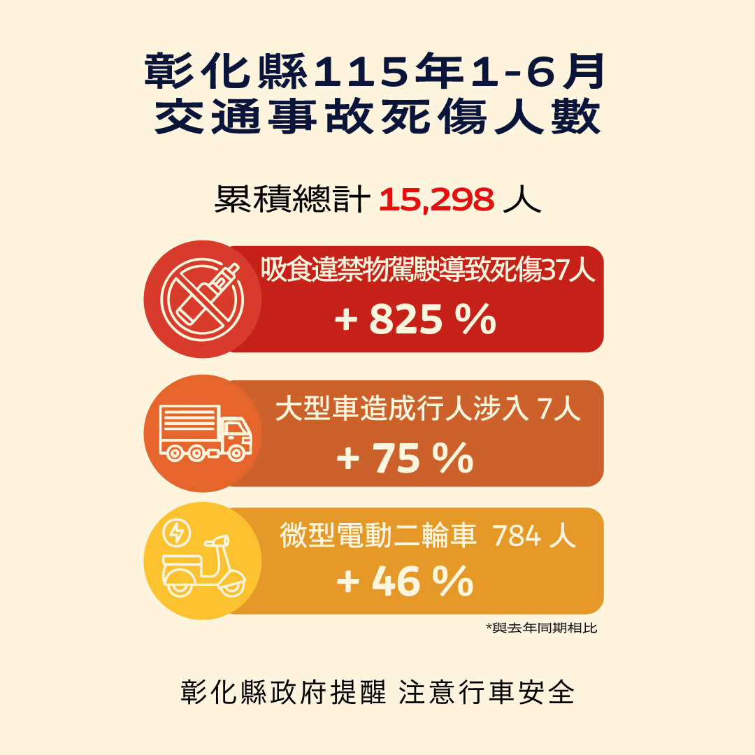 792公告的示意圖片